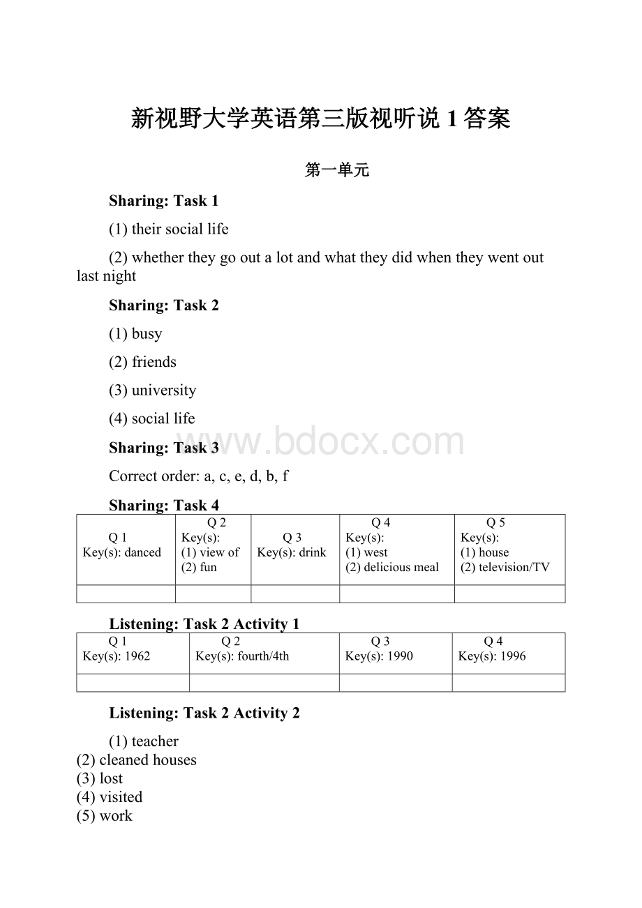 新视野大学英语第三版视听说1答案.docx_第1页