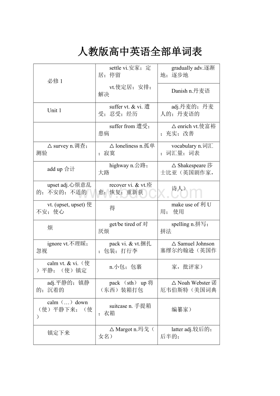 人教版高中英语全部单词表.docx