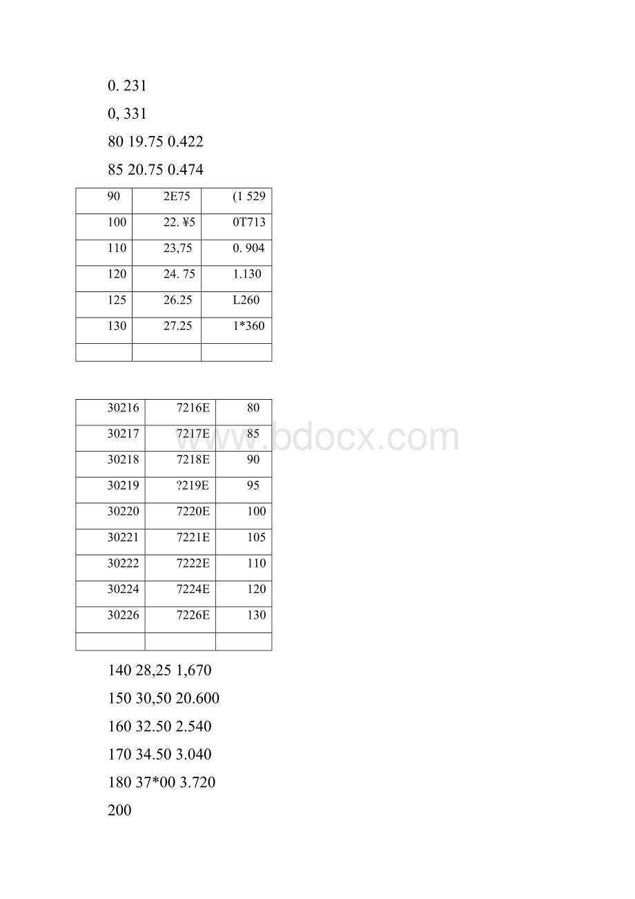 轴承型号尺寸.docx_第3页