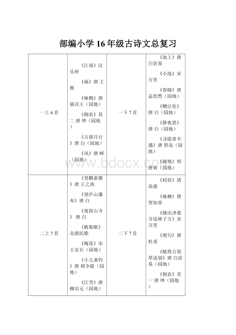 部编小学16年级古诗文总复习.docx