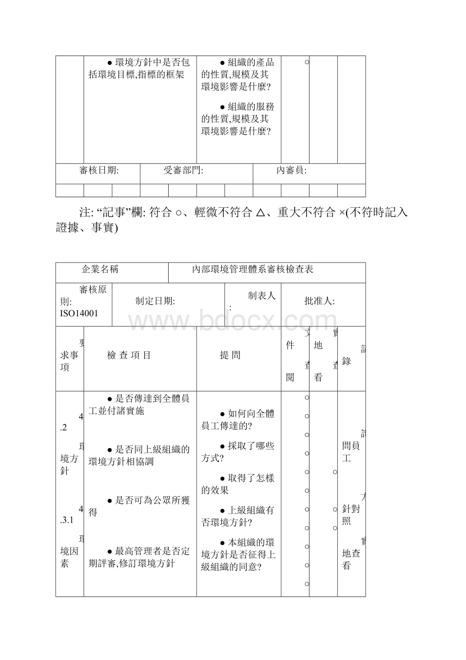 环境体系审核通用检查表.docx_第2页