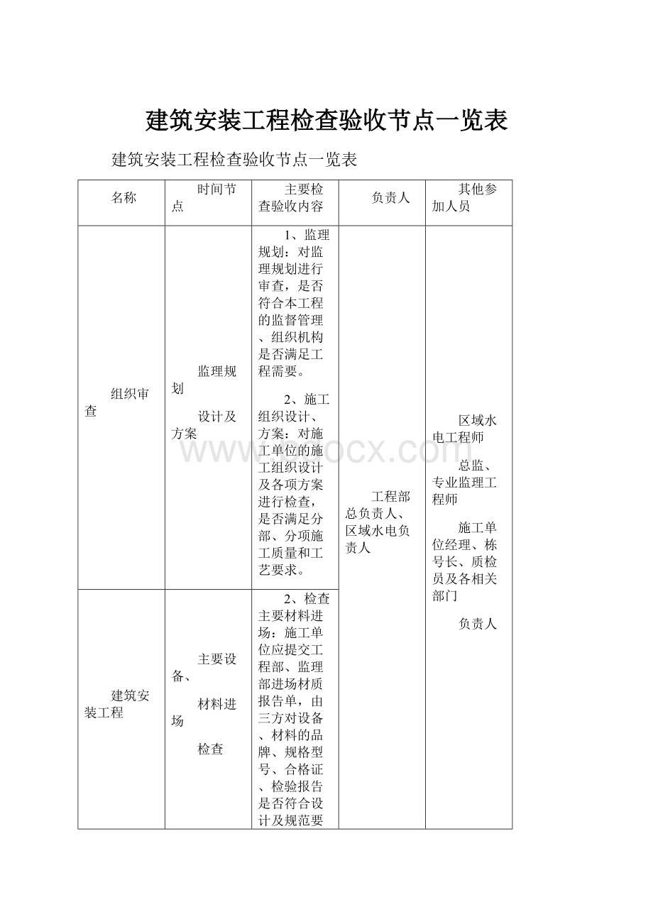 建筑安装工程检查验收节点一览表.docx