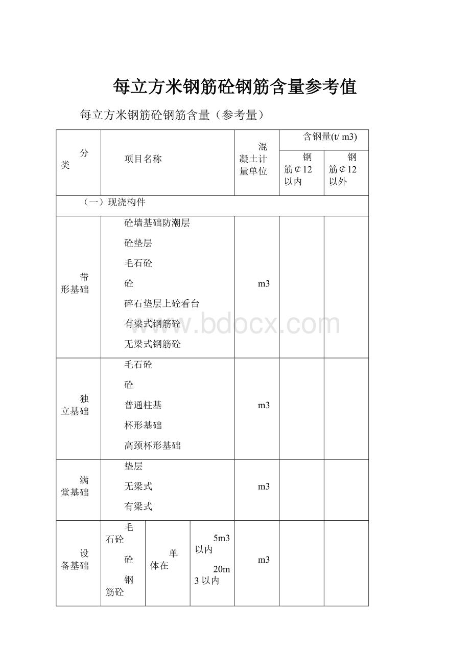 每立方米钢筋砼钢筋含量参考值.docx