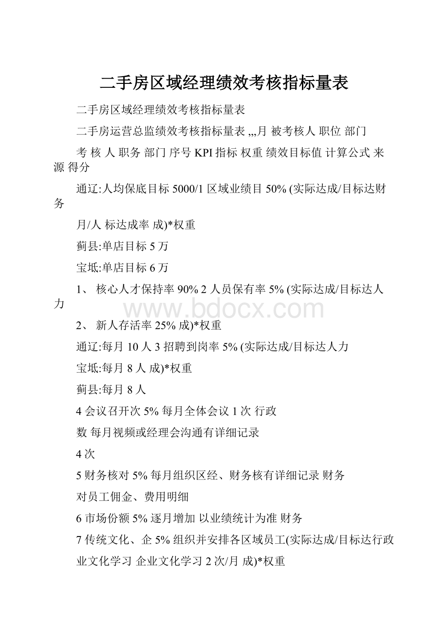 二手房区域经理绩效考核指标量表.docx