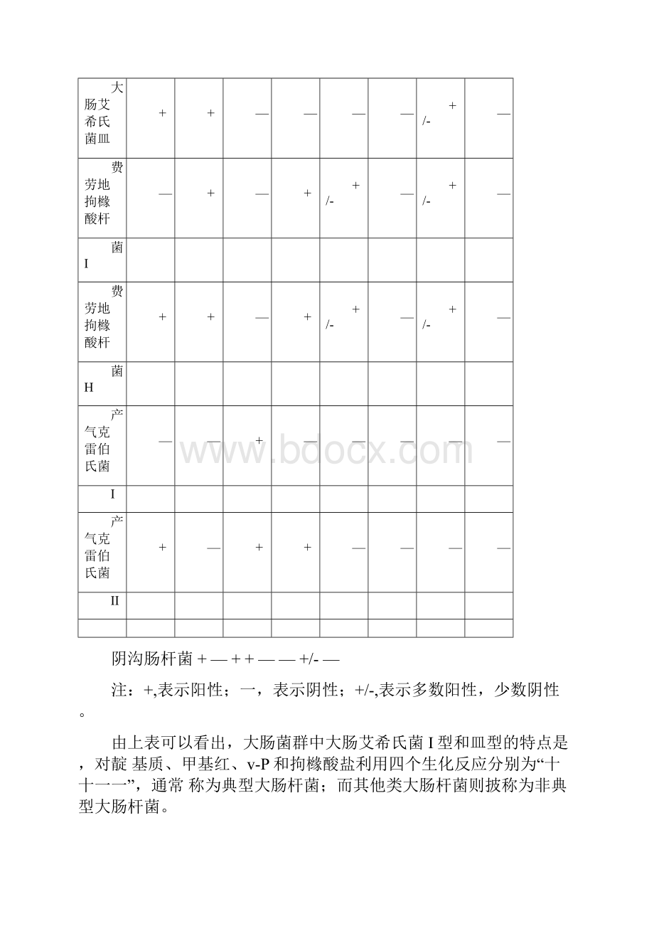 食品中大肠菌群的测定附MPN检索表.docx_第2页