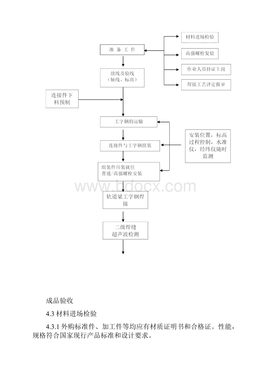 轨道梁安装解决方案.docx_第3页