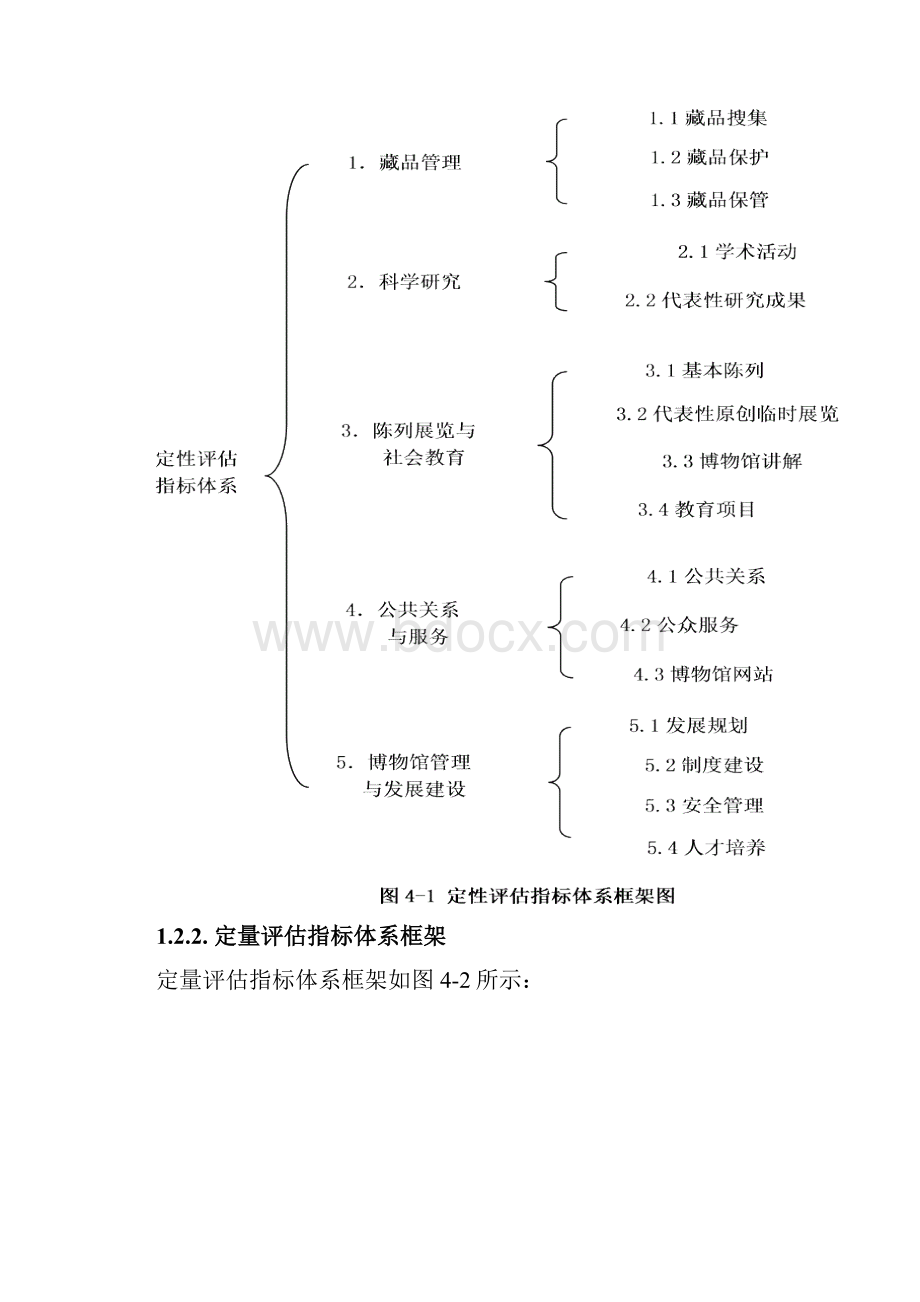 国家一级博物馆运行评估指标体系.docx_第3页