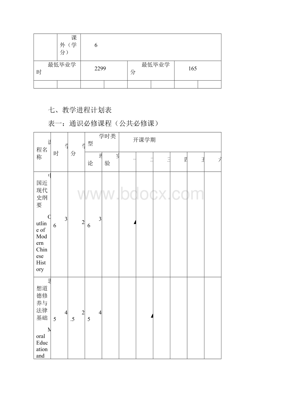 财务管理人才培养方案.docx_第3页