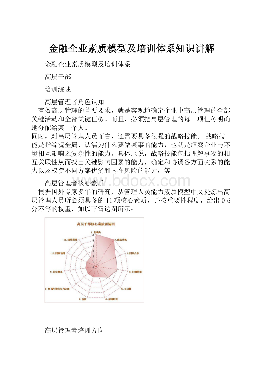 金融企业素质模型及培训体系知识讲解.docx_第1页