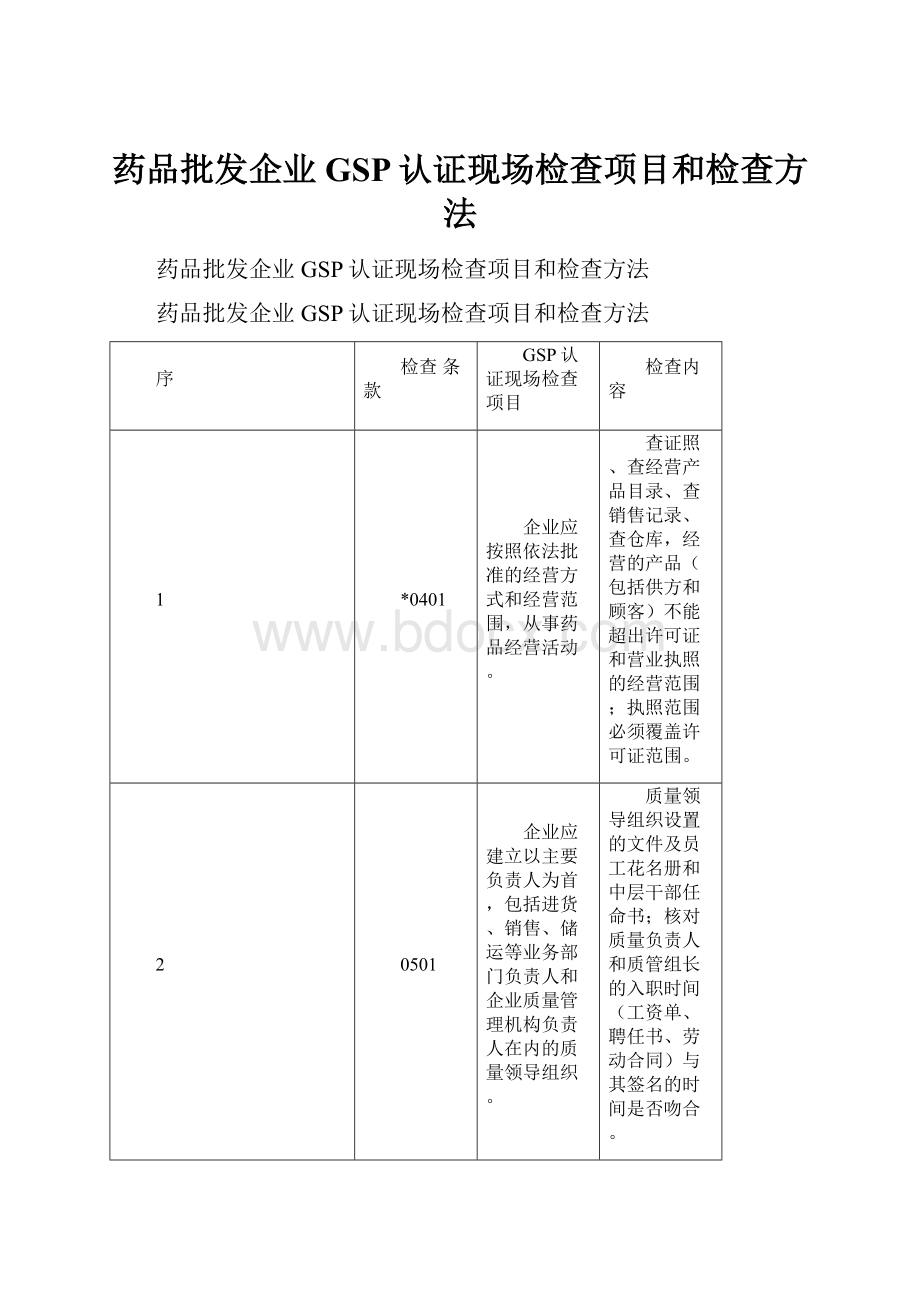 药品批发企业GSP认证现场检查项目和检查方法.docx_第1页