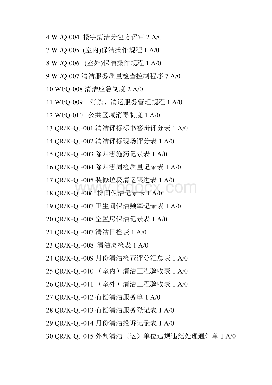 小区物业清洁管理规范手册.docx_第2页