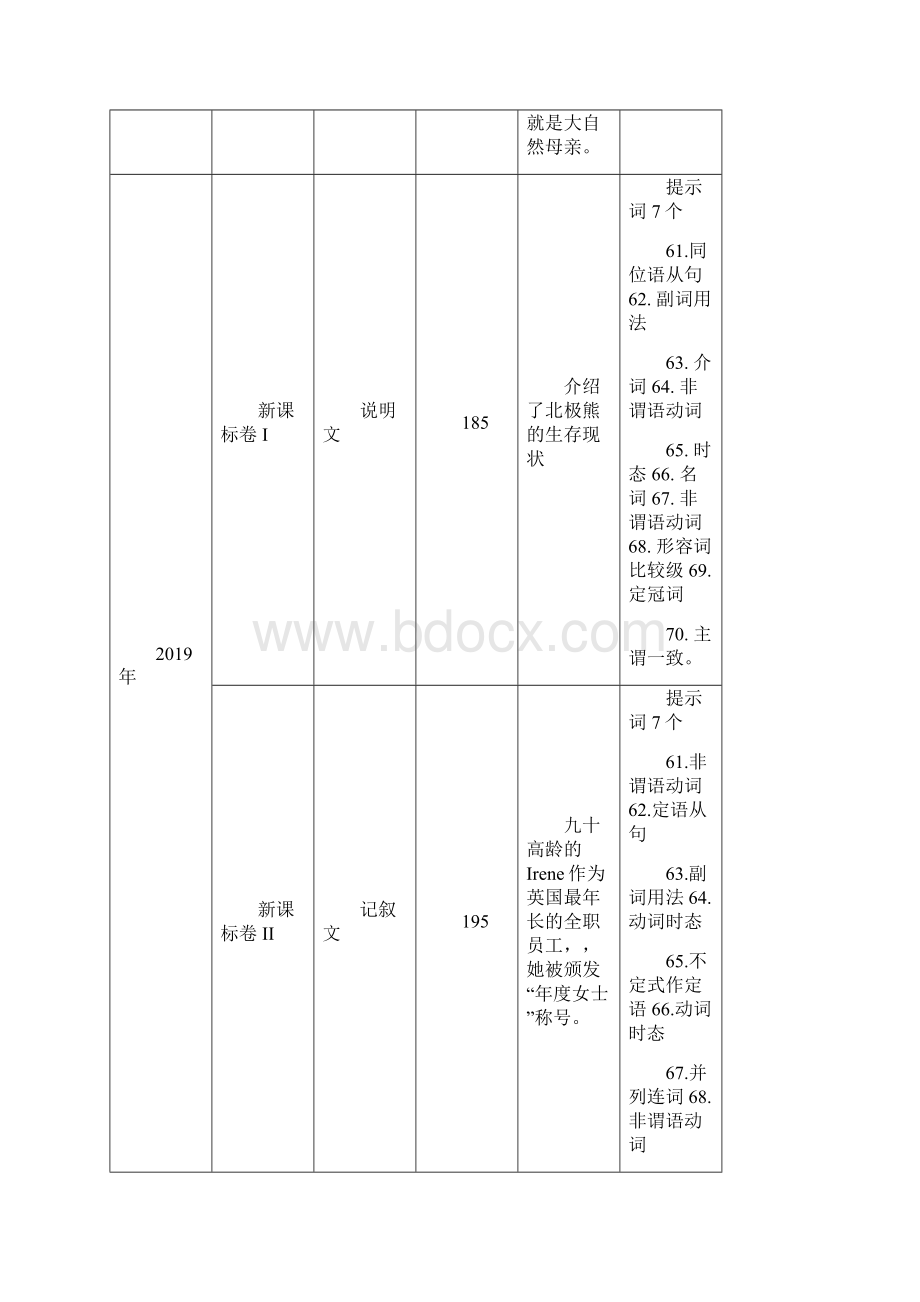 专题04 语法填空五年新课标卷高考英语试题研究.docx_第3页