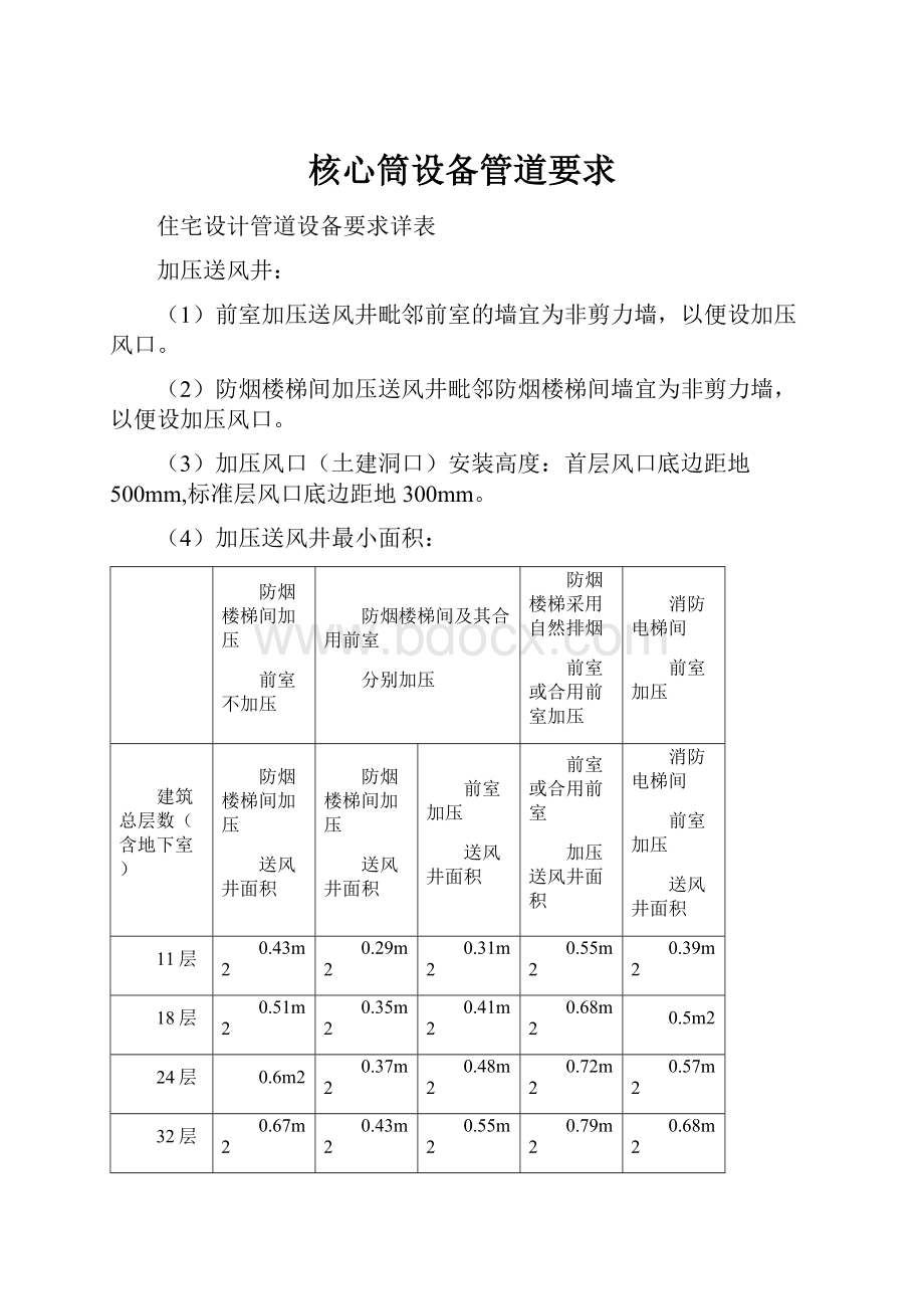 核心筒设备管道要求.docx_第1页