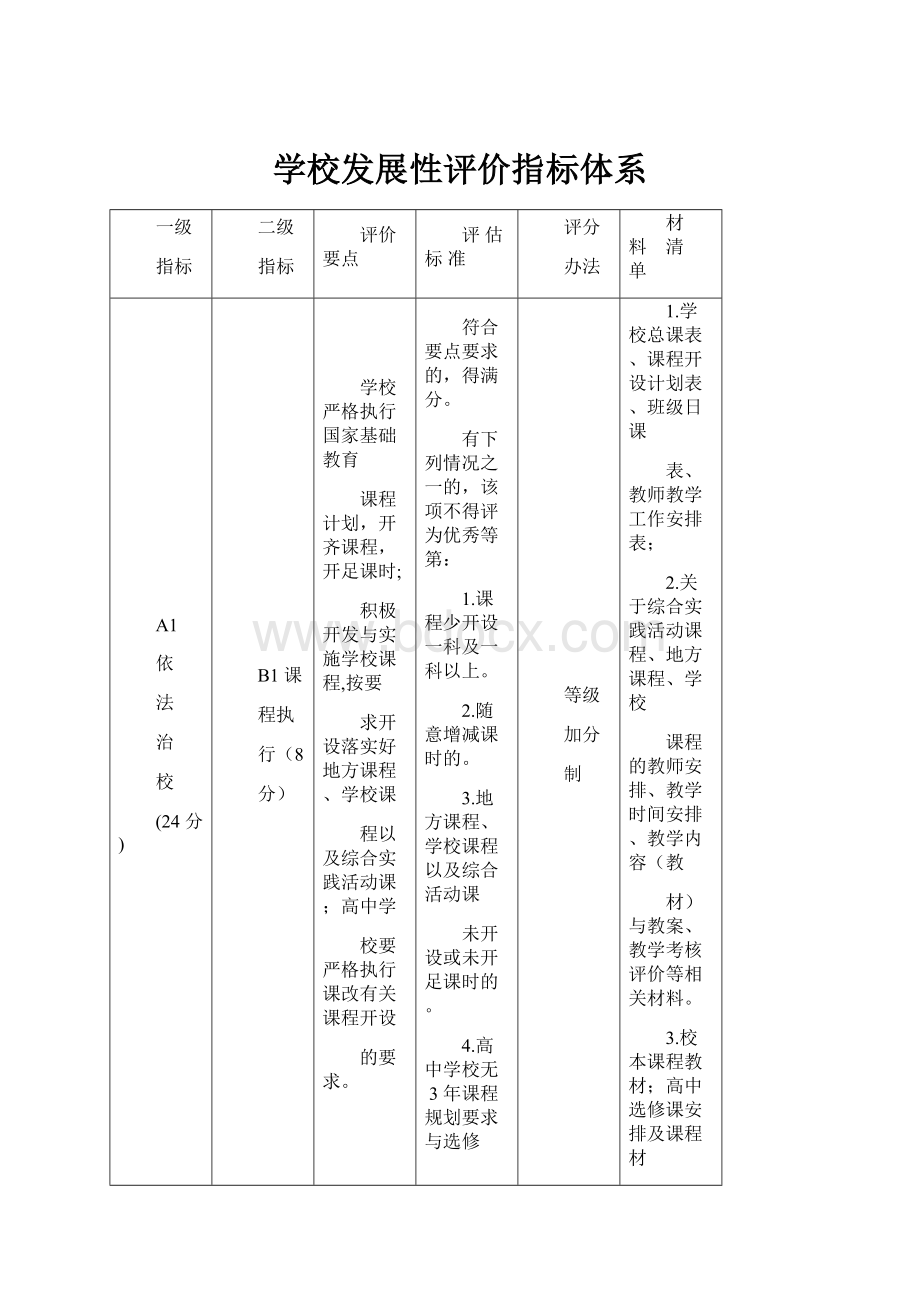 学校发展性评价指标体系.docx