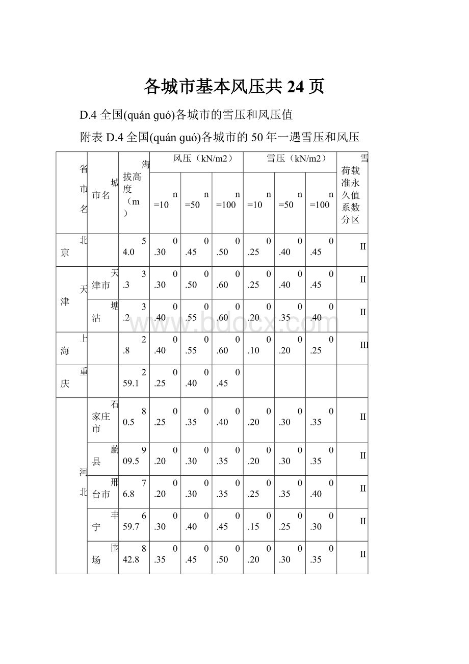 各城市基本风压共24页.docx