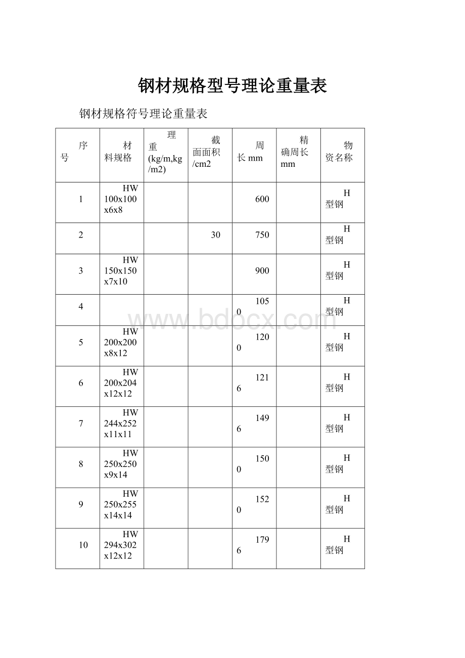 钢材规格型号理论重量表.docx_第1页