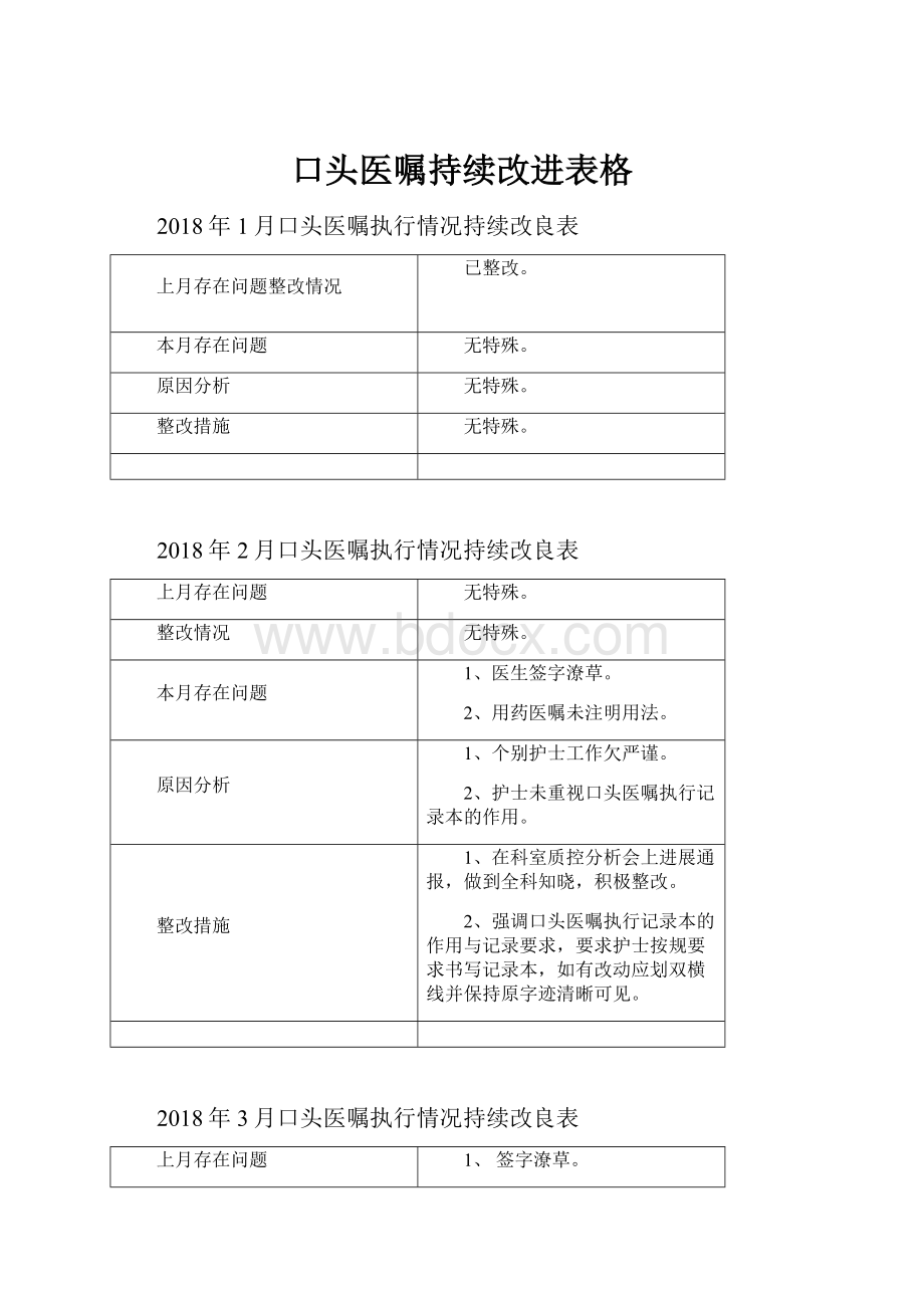 口头医嘱持续改进表格.docx