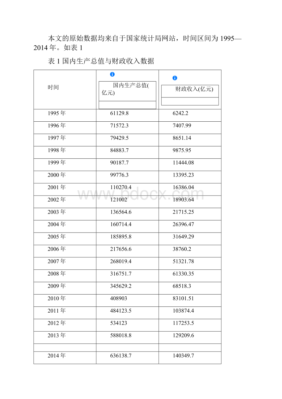 财政收入对国民生产总值的影响.docx_第2页