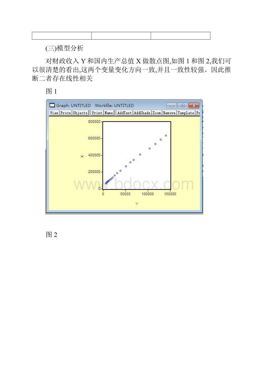 财政收入对国民生产总值的影响.docx_第3页