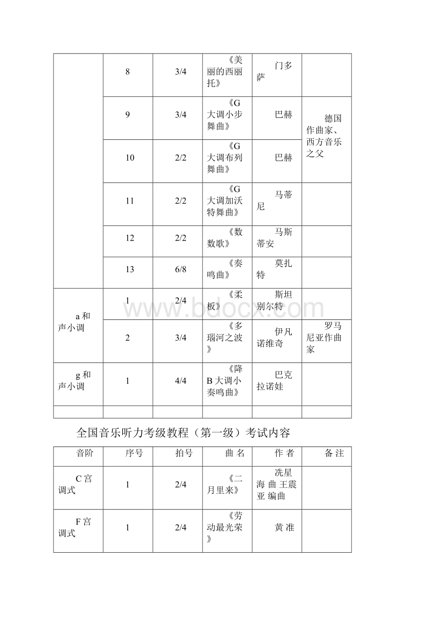 全国音乐听力考级教程第一级详.docx_第3页