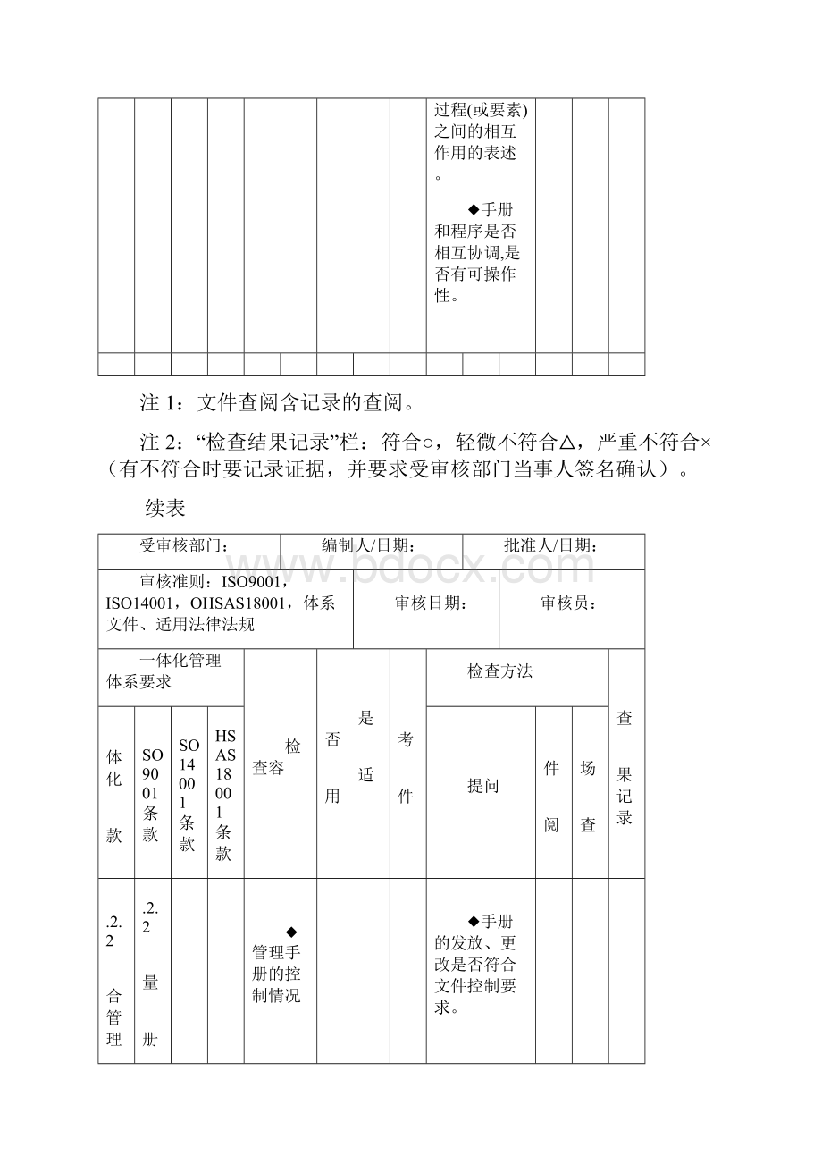 ISO9001ISO14001OHSAS18001质量环境职业健康三体系内审检查表.docx_第3页