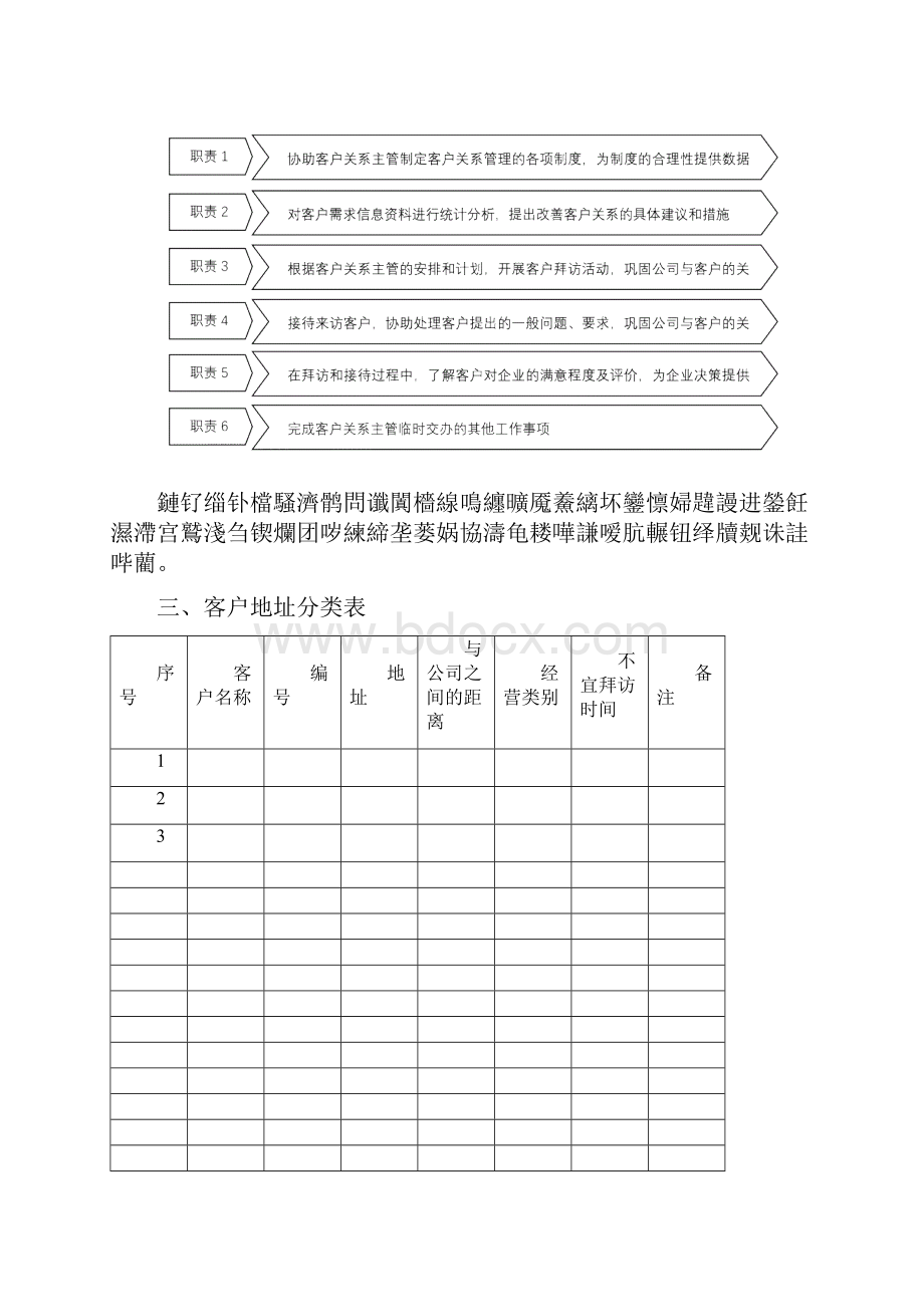 客户关系管理流程.docx_第2页