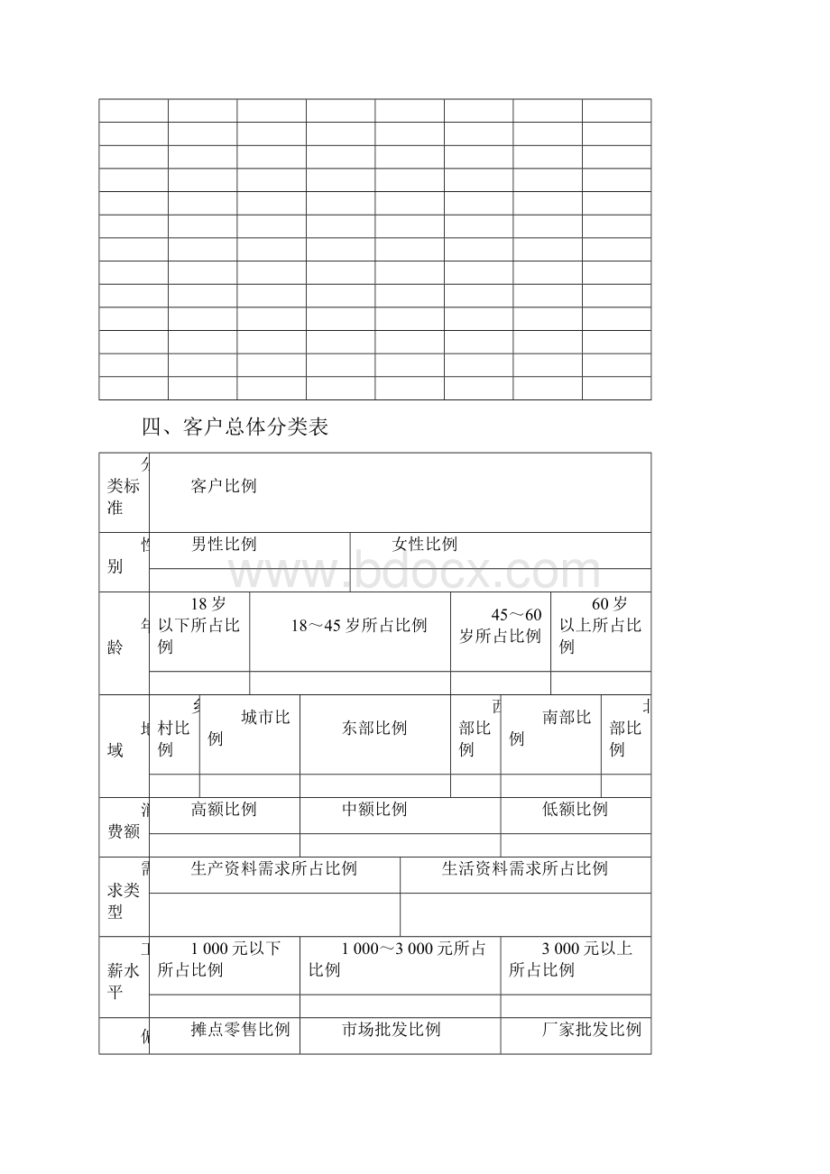 客户关系管理流程.docx_第3页