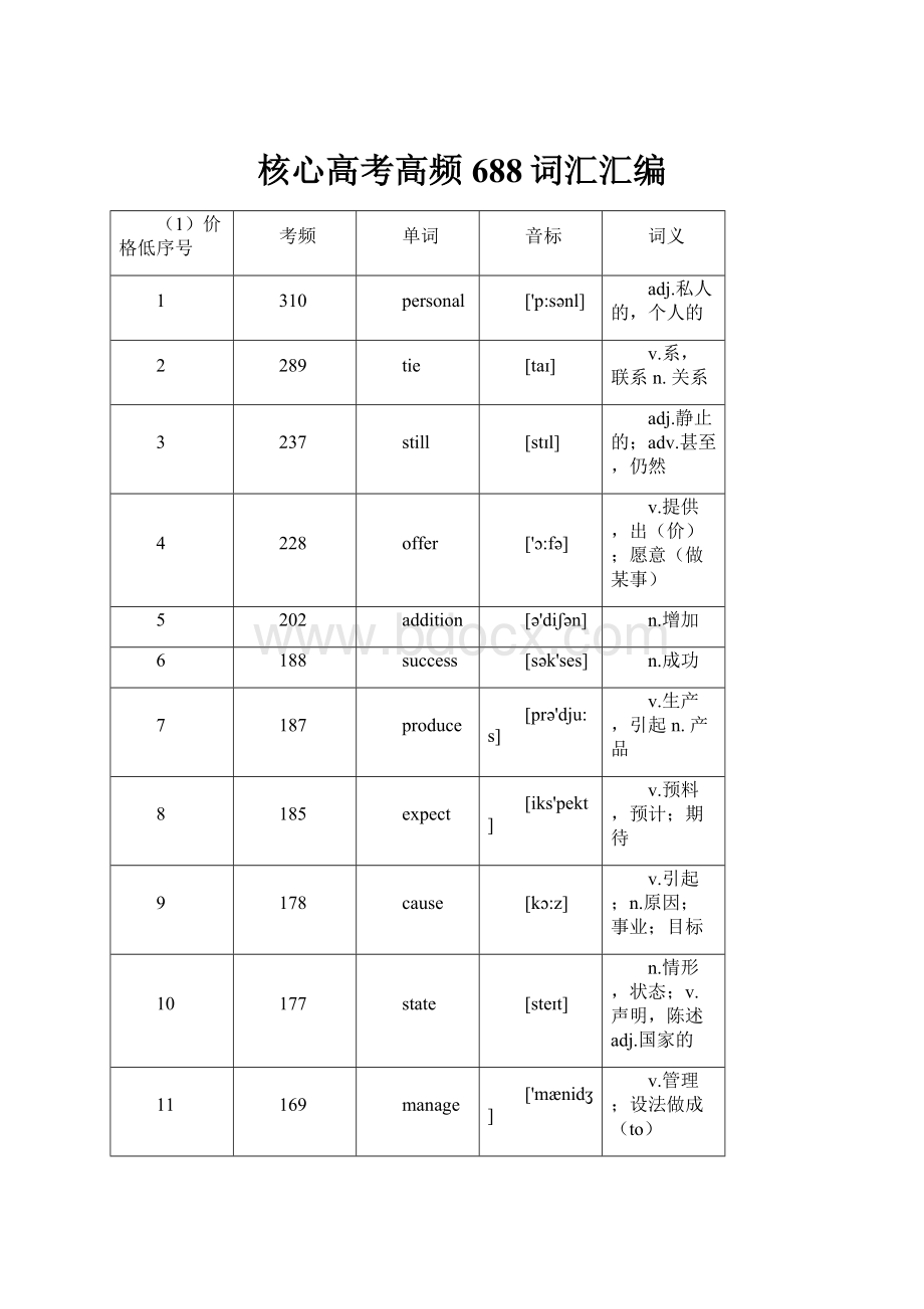 核心高考高频688词汇汇编.docx