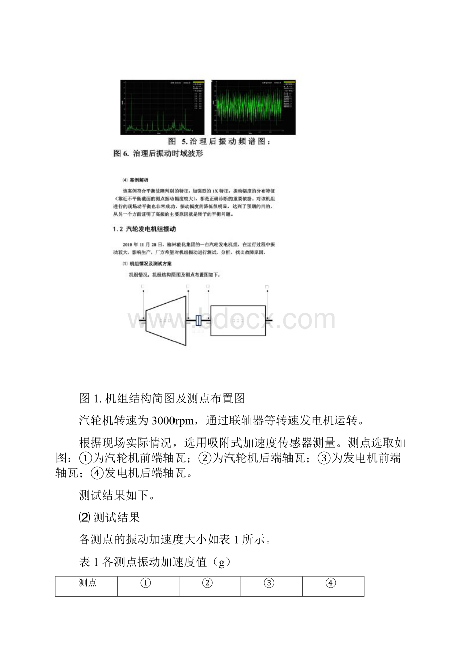 故障诊断案例选编.docx_第3页