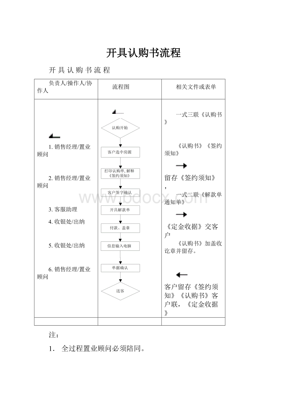 开具认购书流程.docx_第1页