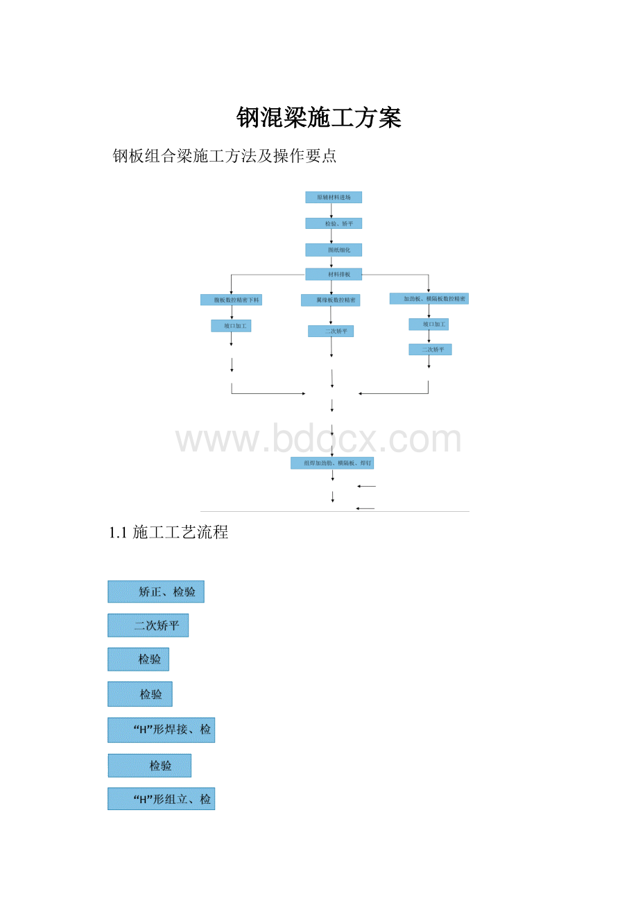 钢混梁施工方案.docx_第1页