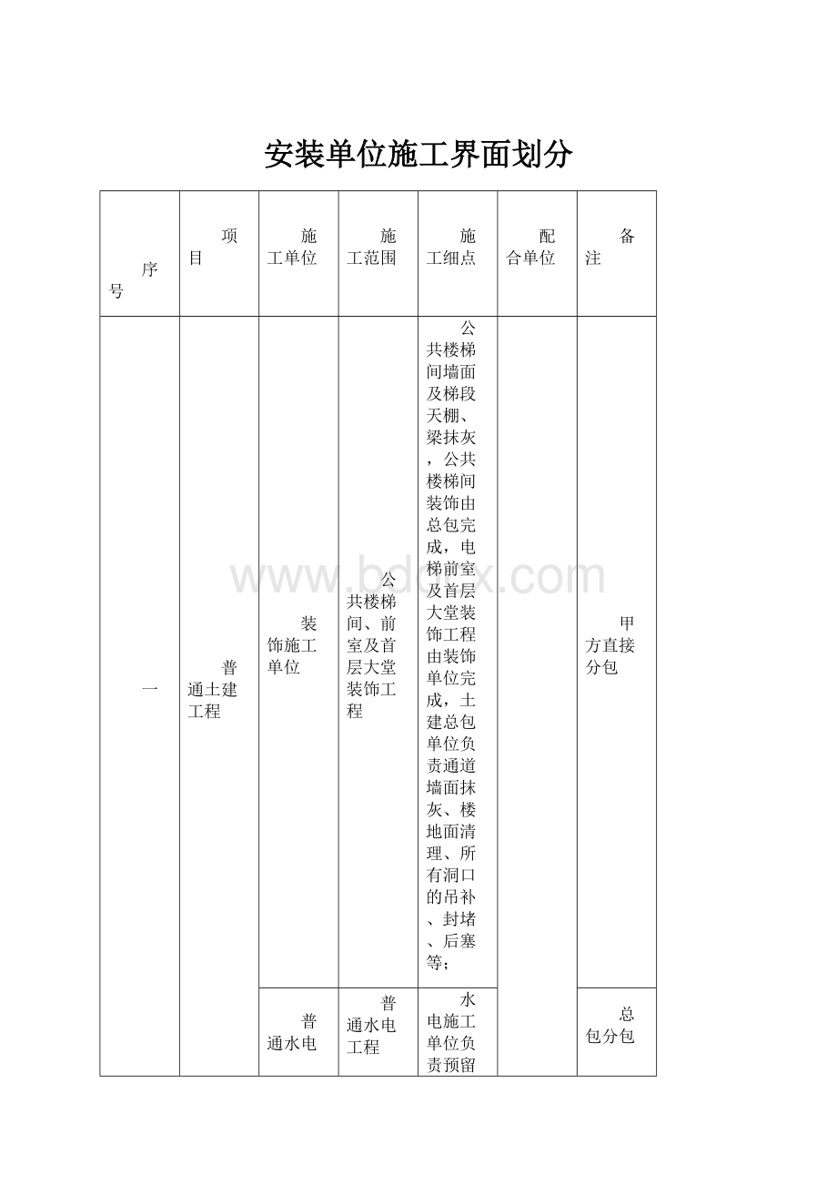 安装单位施工界面划分.docx