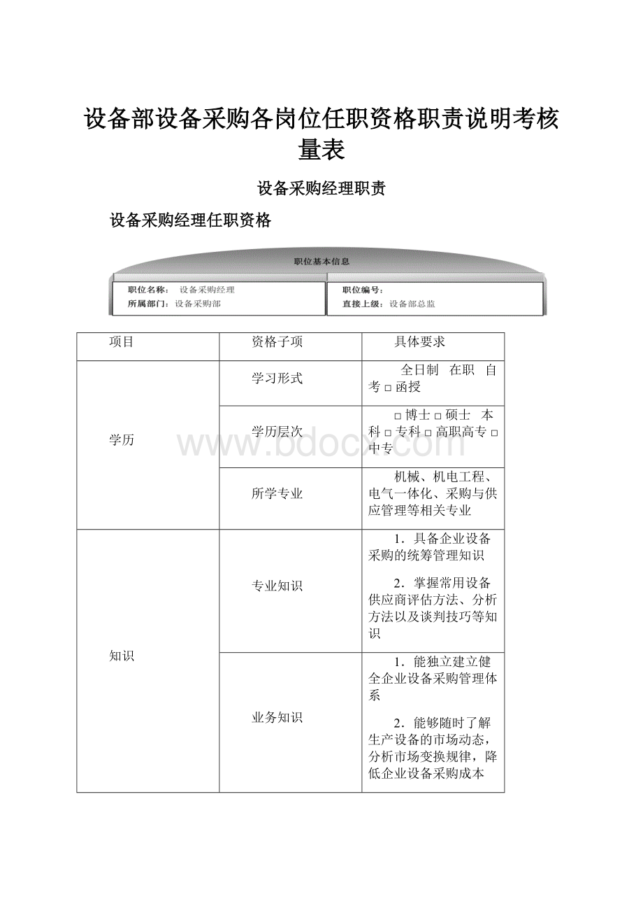 设备部设备采购各岗位任职资格职责说明考核量表.docx_第1页