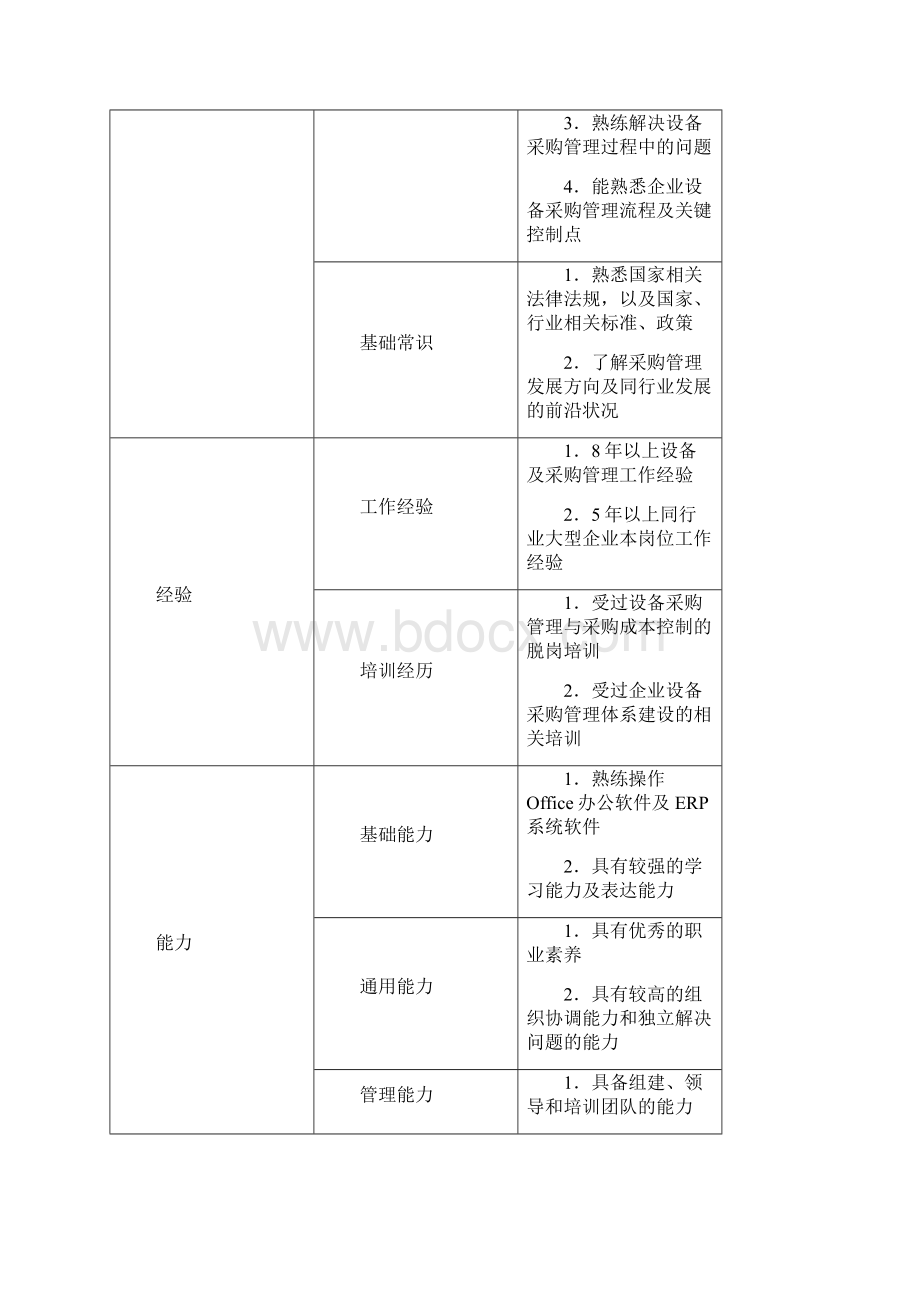 设备部设备采购各岗位任职资格职责说明考核量表.docx_第2页