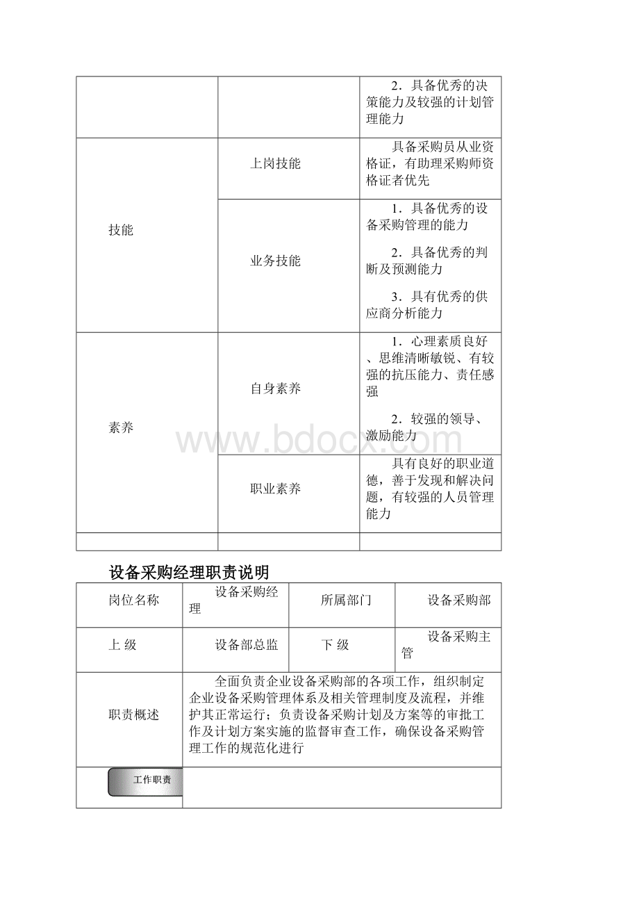 设备部设备采购各岗位任职资格职责说明考核量表.docx_第3页