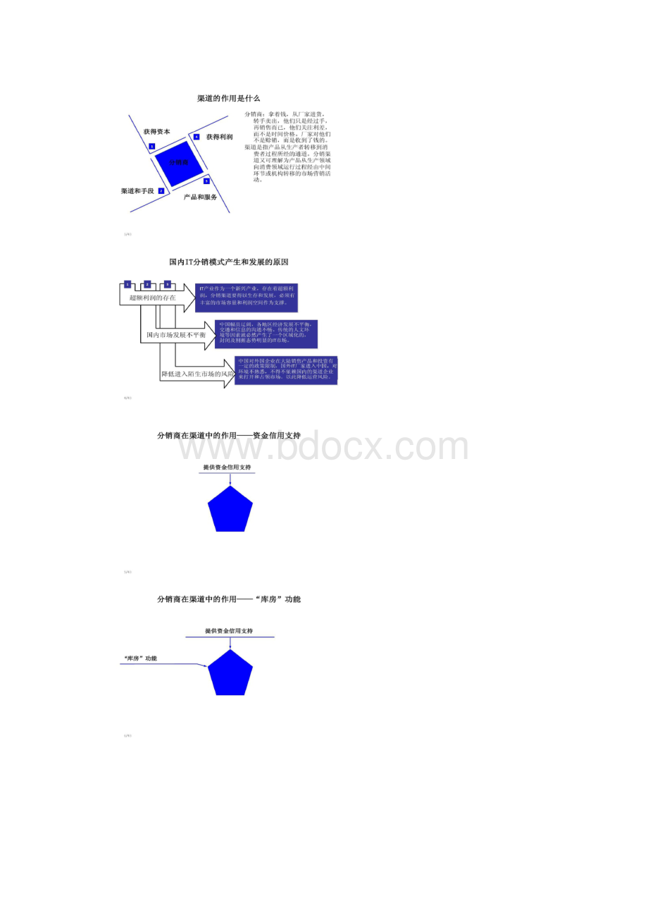 it行业分销渠道的运营模式要点.docx_第2页