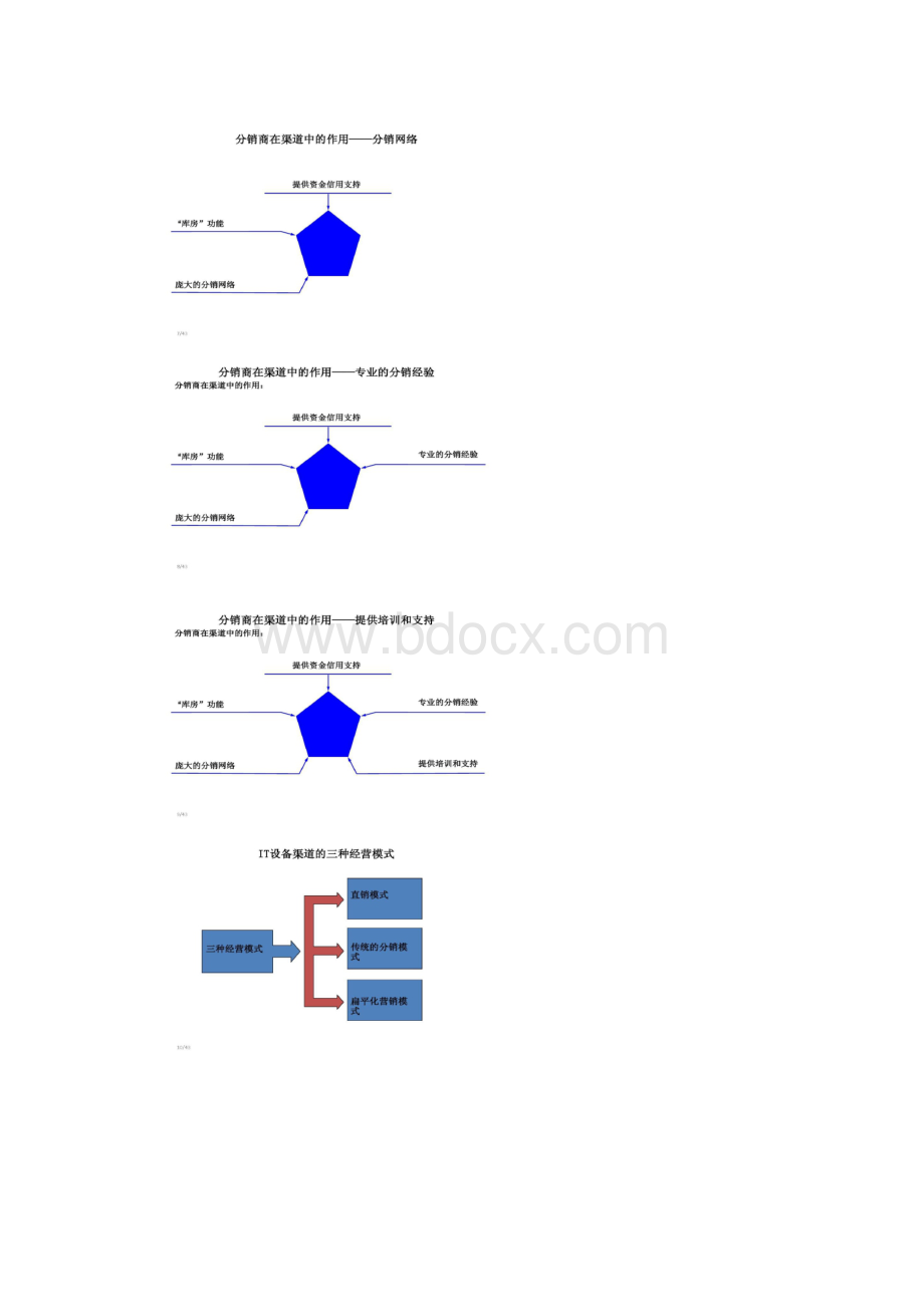 it行业分销渠道的运营模式要点.docx_第3页