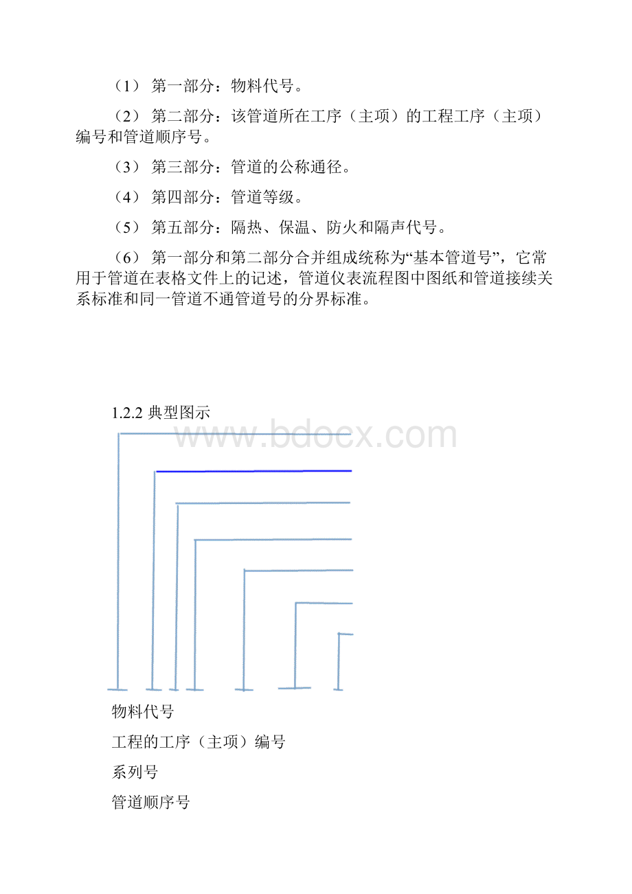 工艺图管道标注标准.docx_第2页