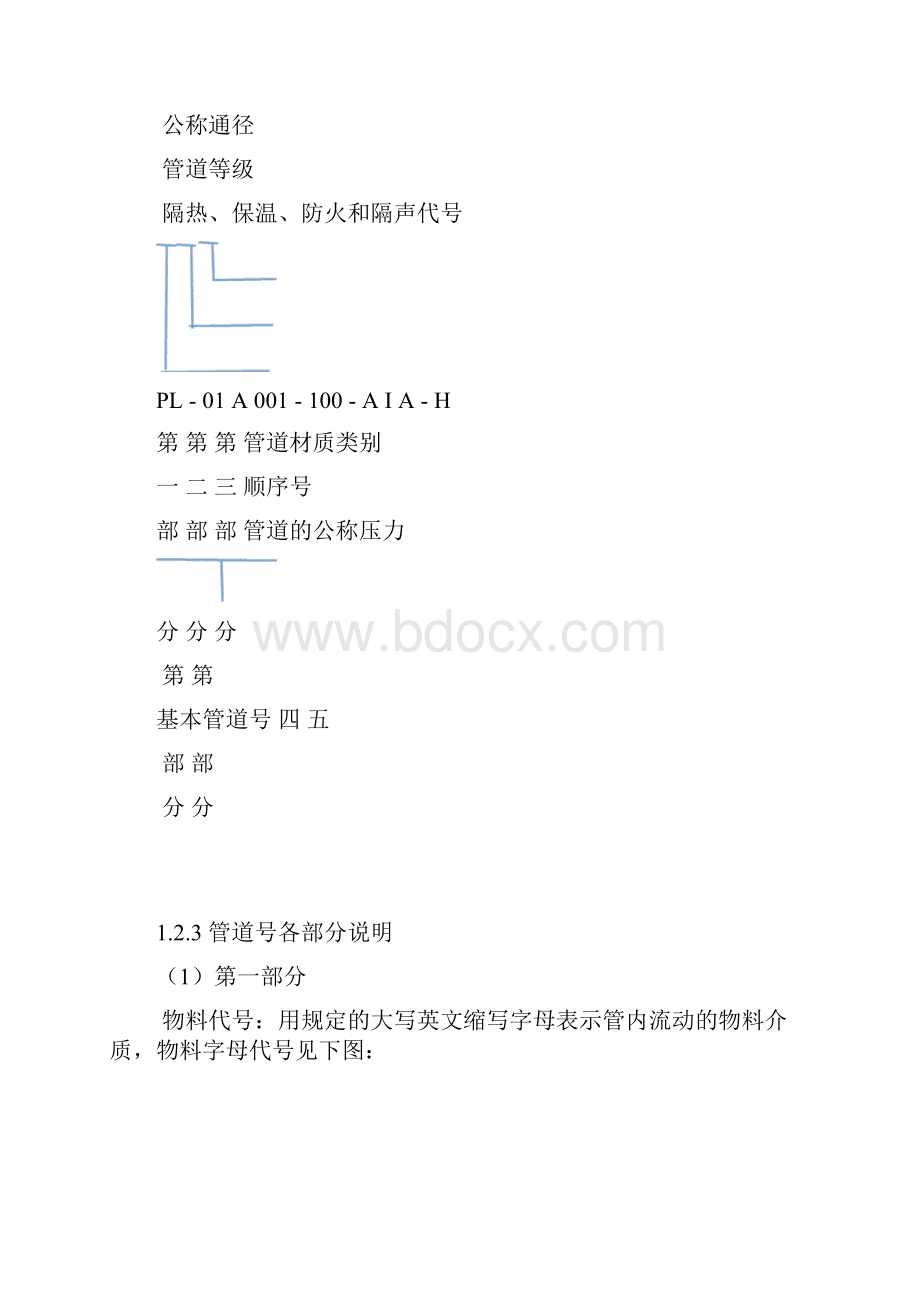 工艺图管道标注标准.docx_第3页