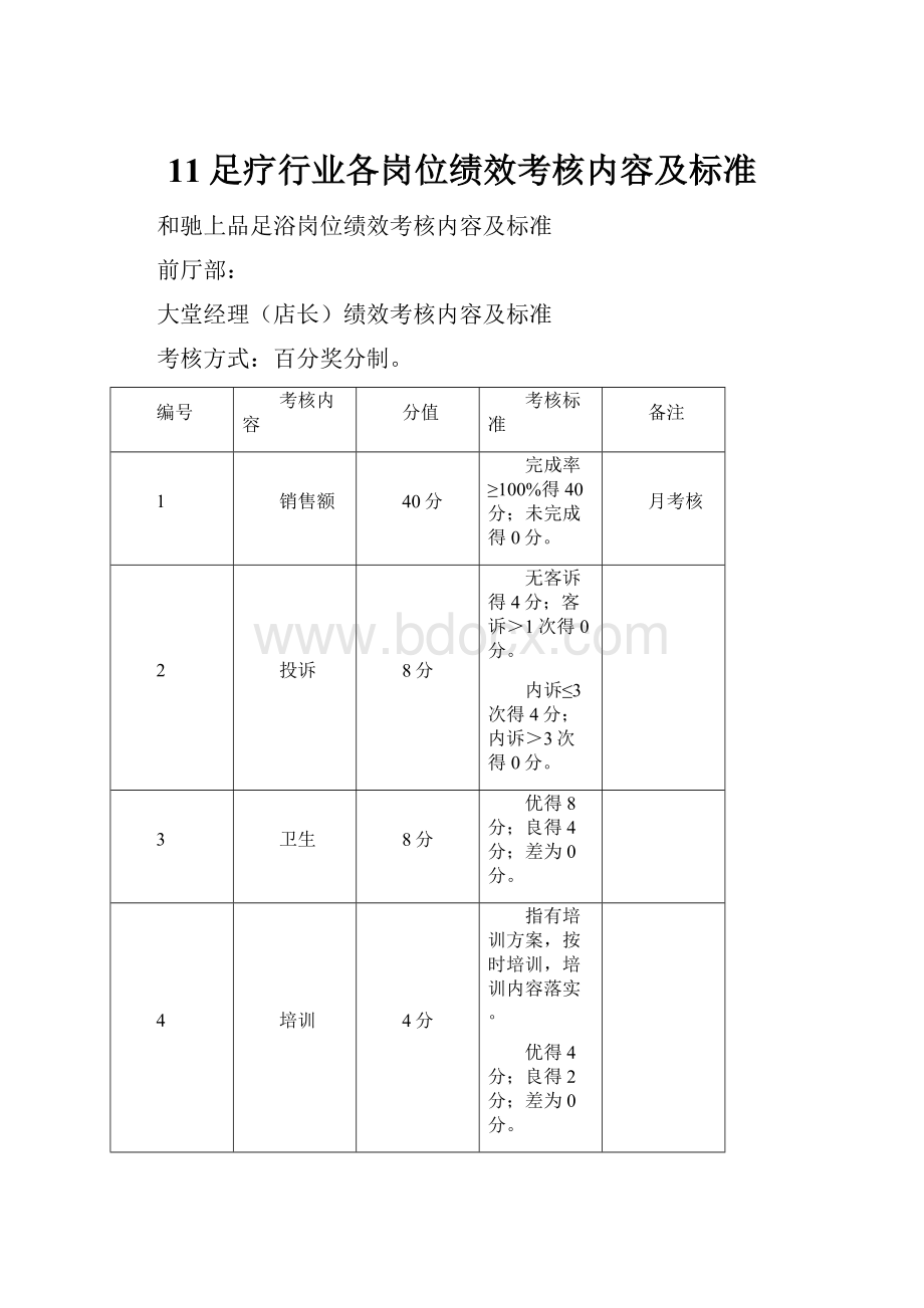 11足疗行业各岗位绩效考核内容及标准.docx