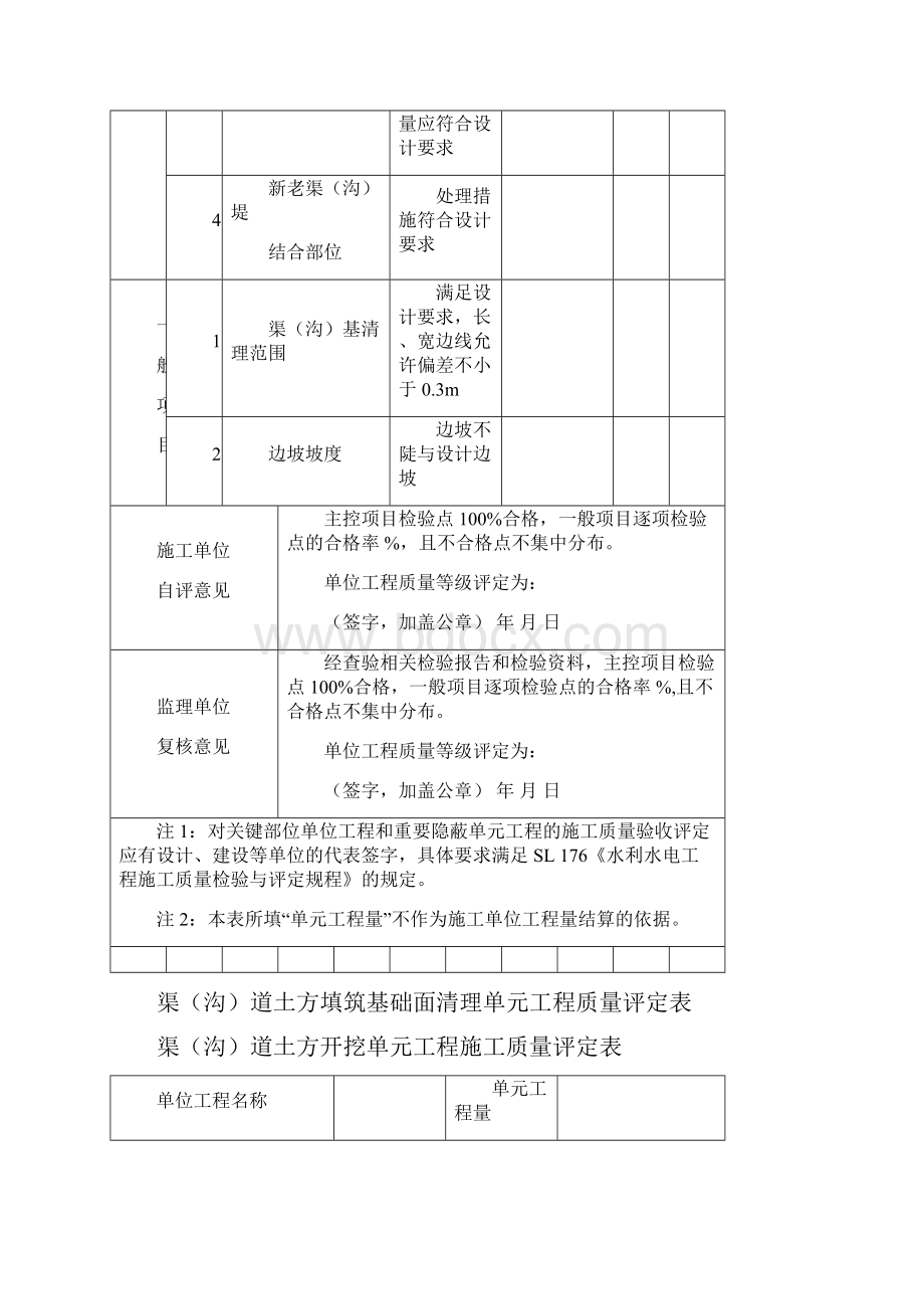 灌溉与排水表格SL703.docx_第2页