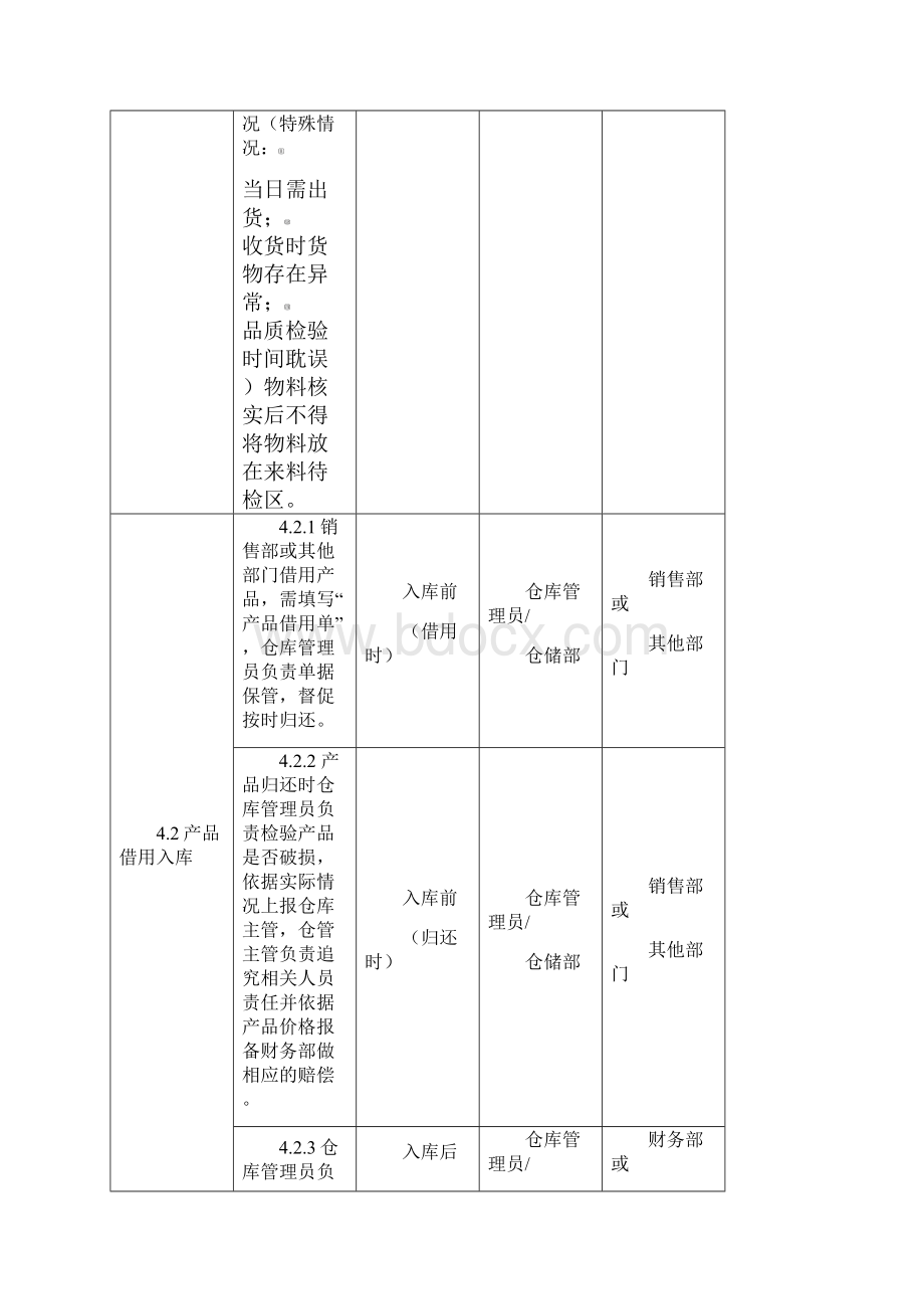 仓库管理制度终稿.docx_第3页