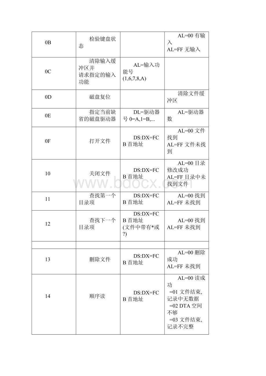 汇编AH功能.docx_第2页