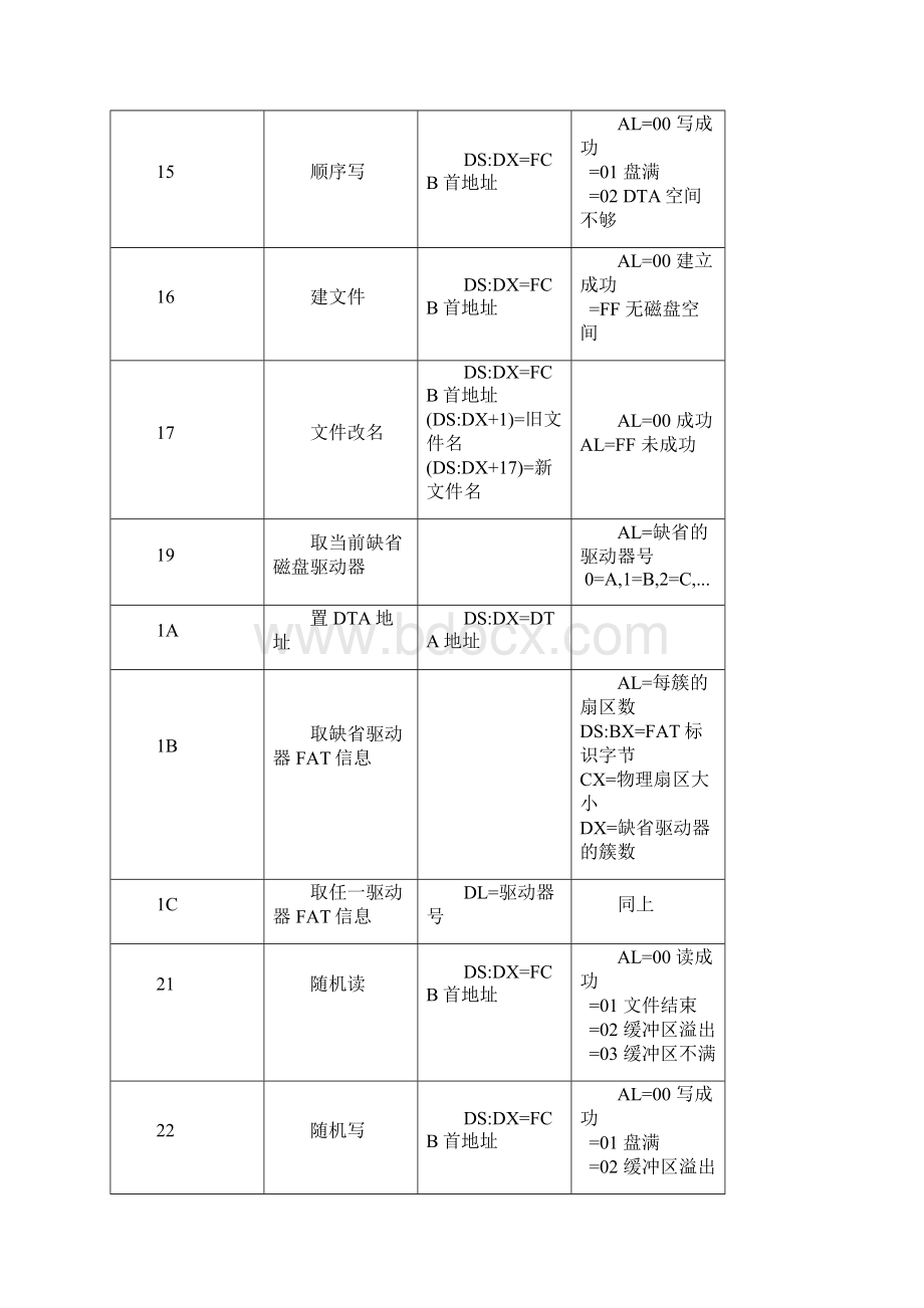 汇编AH功能.docx_第3页