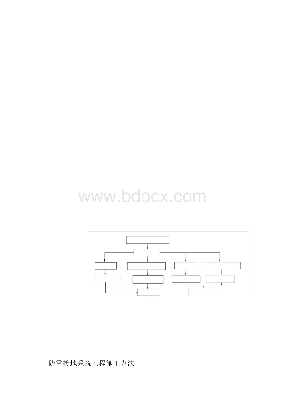 防雷接地系统工程施工方法docx.docx_第2页