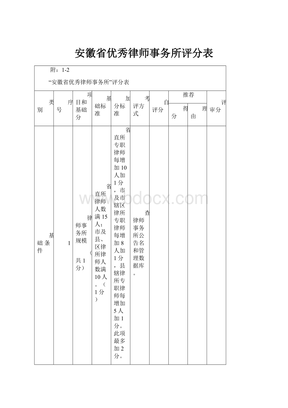 安徽省优秀律师事务所评分表.docx_第1页