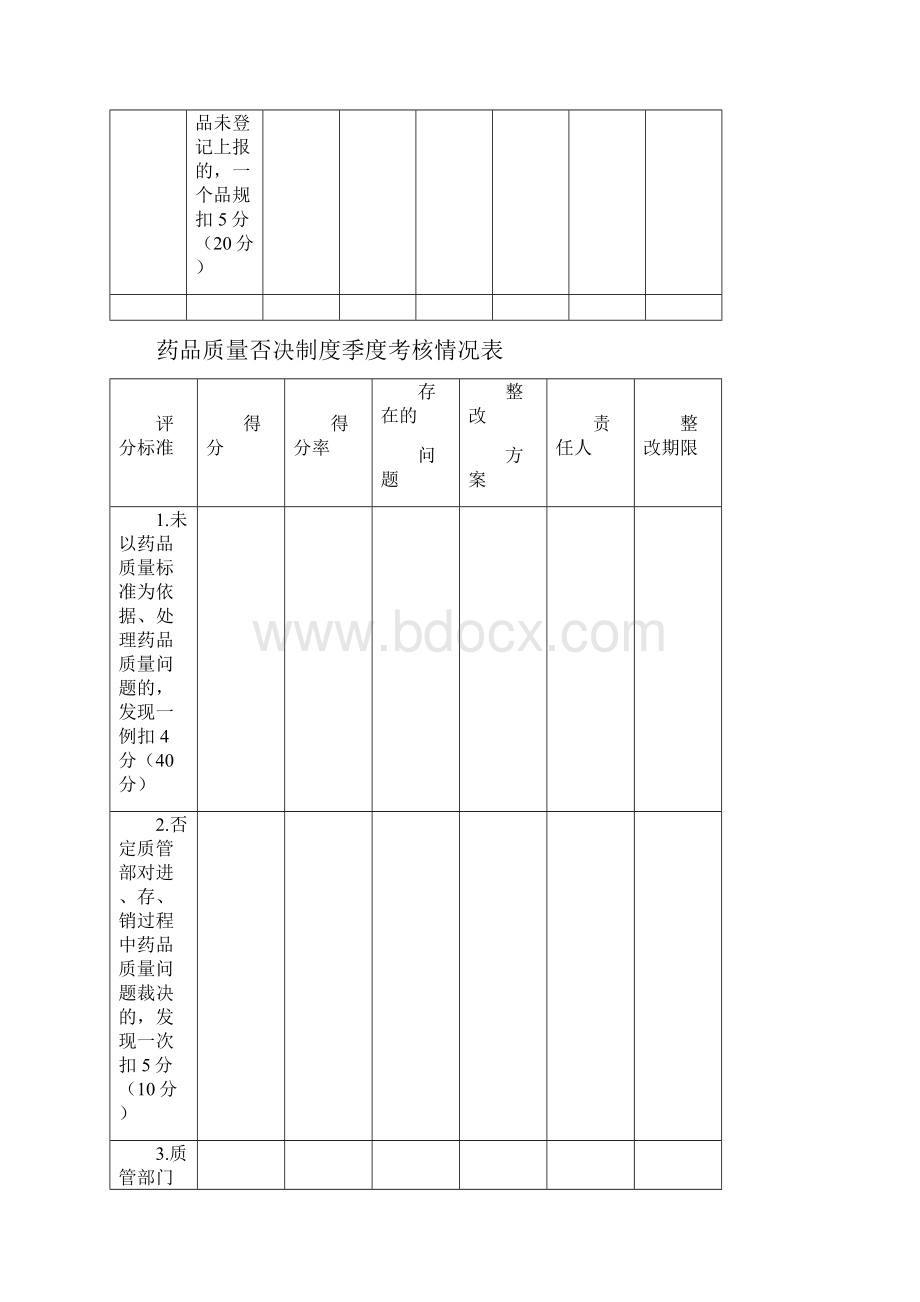 质量管理制度执行情况考核表.docx_第2页