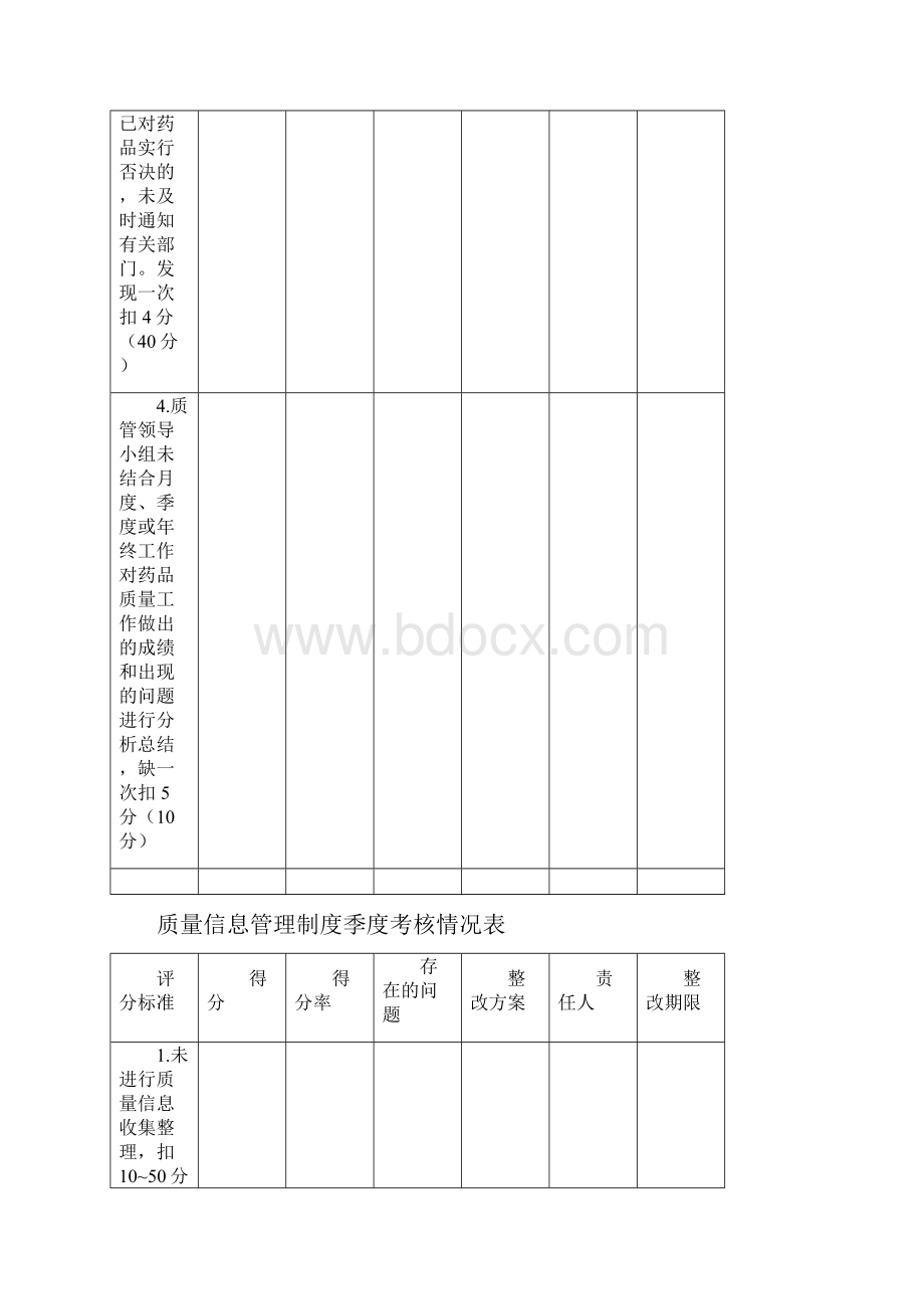 质量管理制度执行情况考核表.docx_第3页