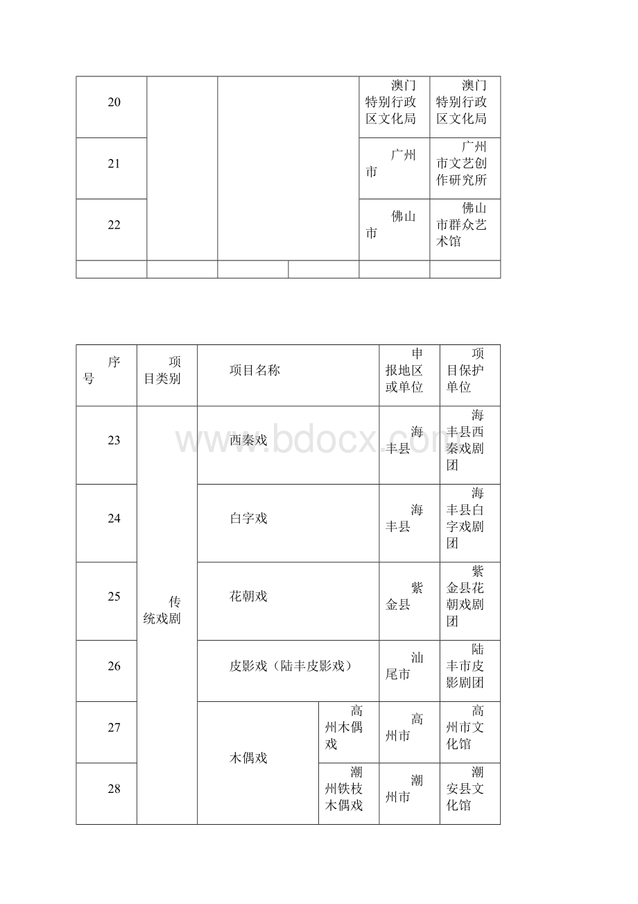 广东非物质文化遗产名录.docx_第3页