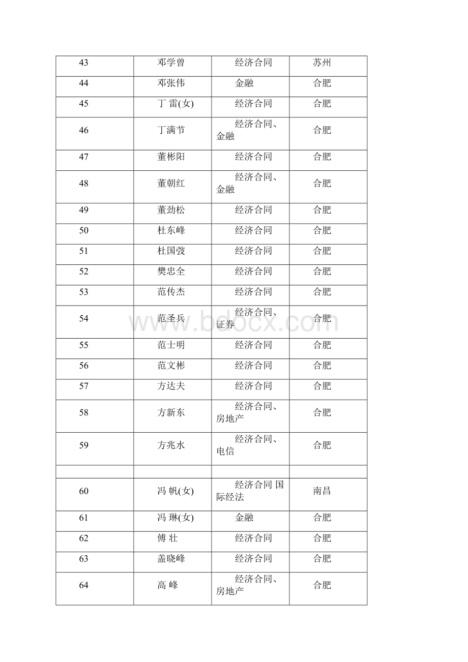 合肥仲裁委员会仲裁员.docx_第3页